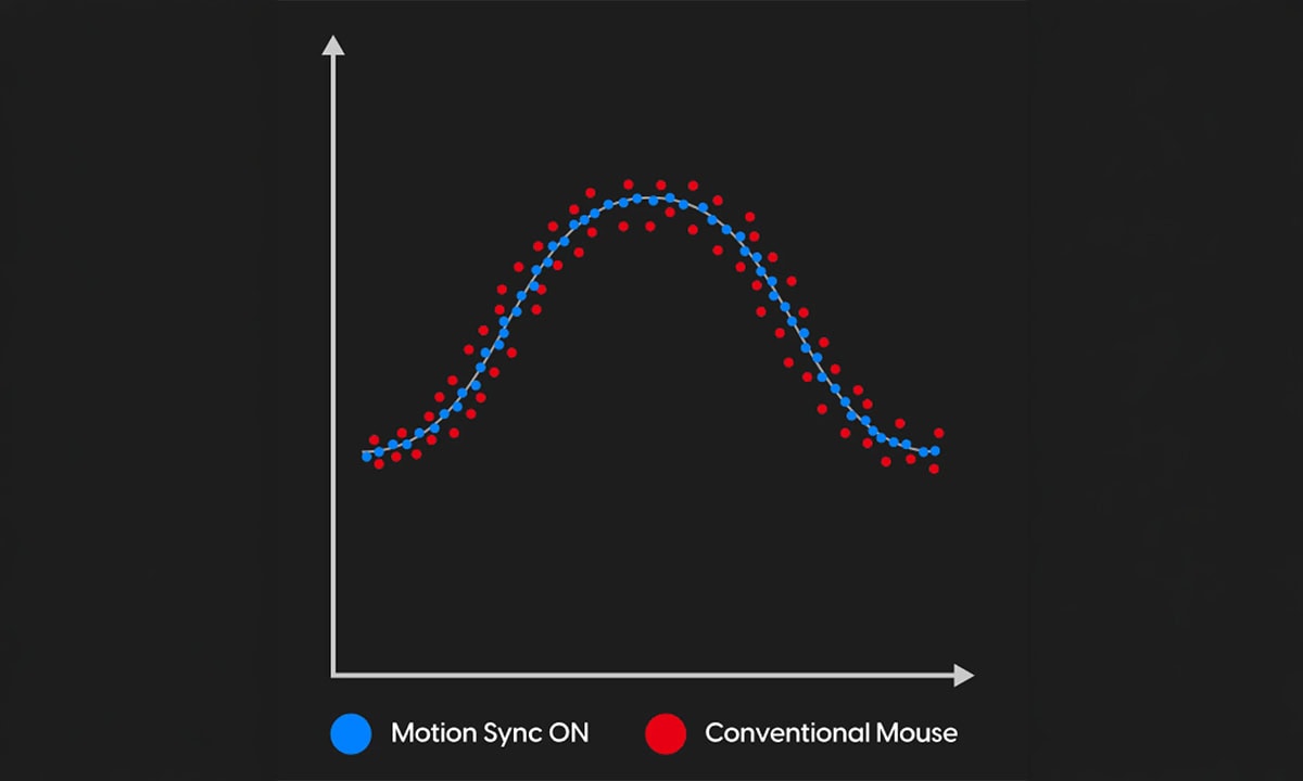 PixArt Motion Sync Teknolojisi