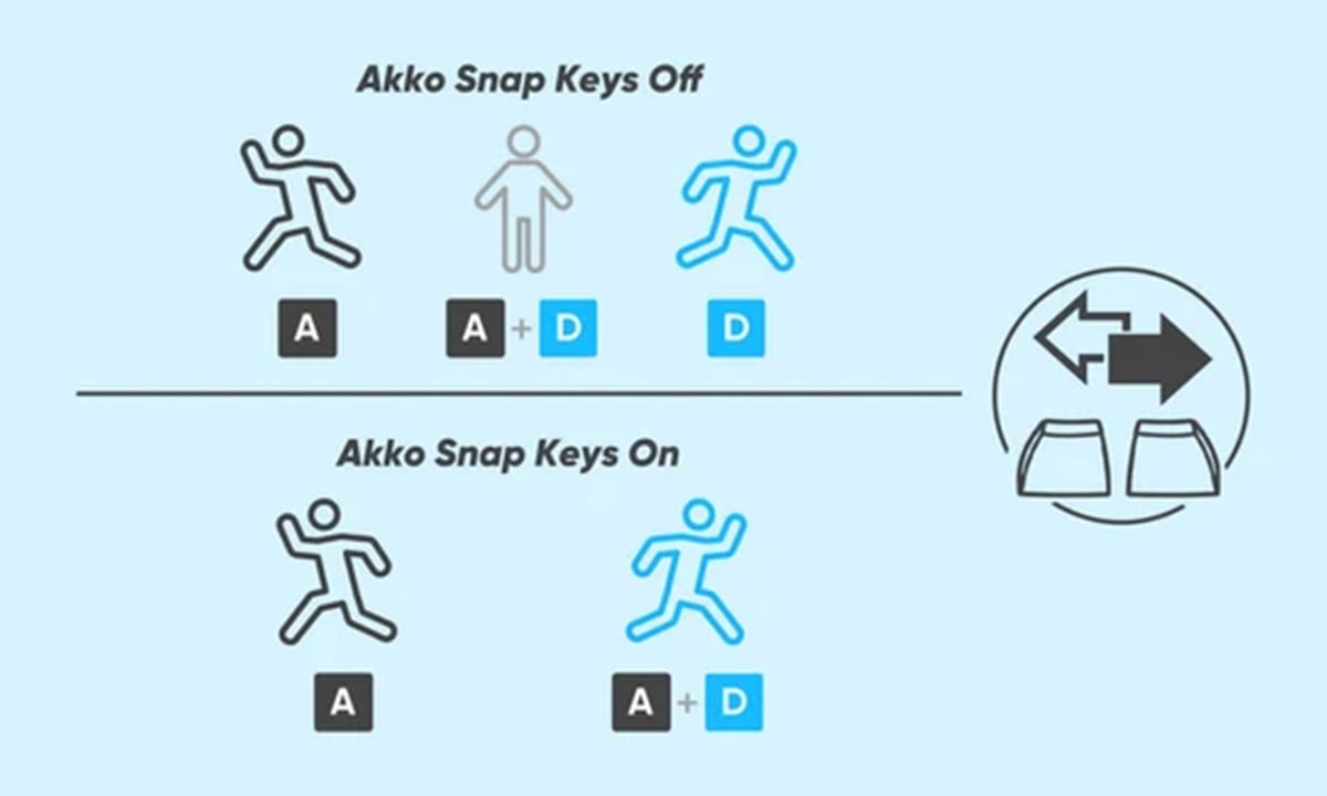 Snap Key