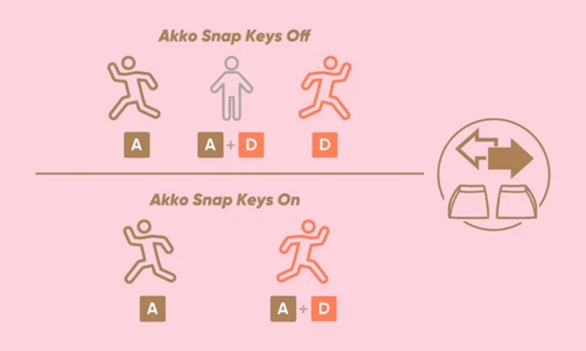 Snap Key