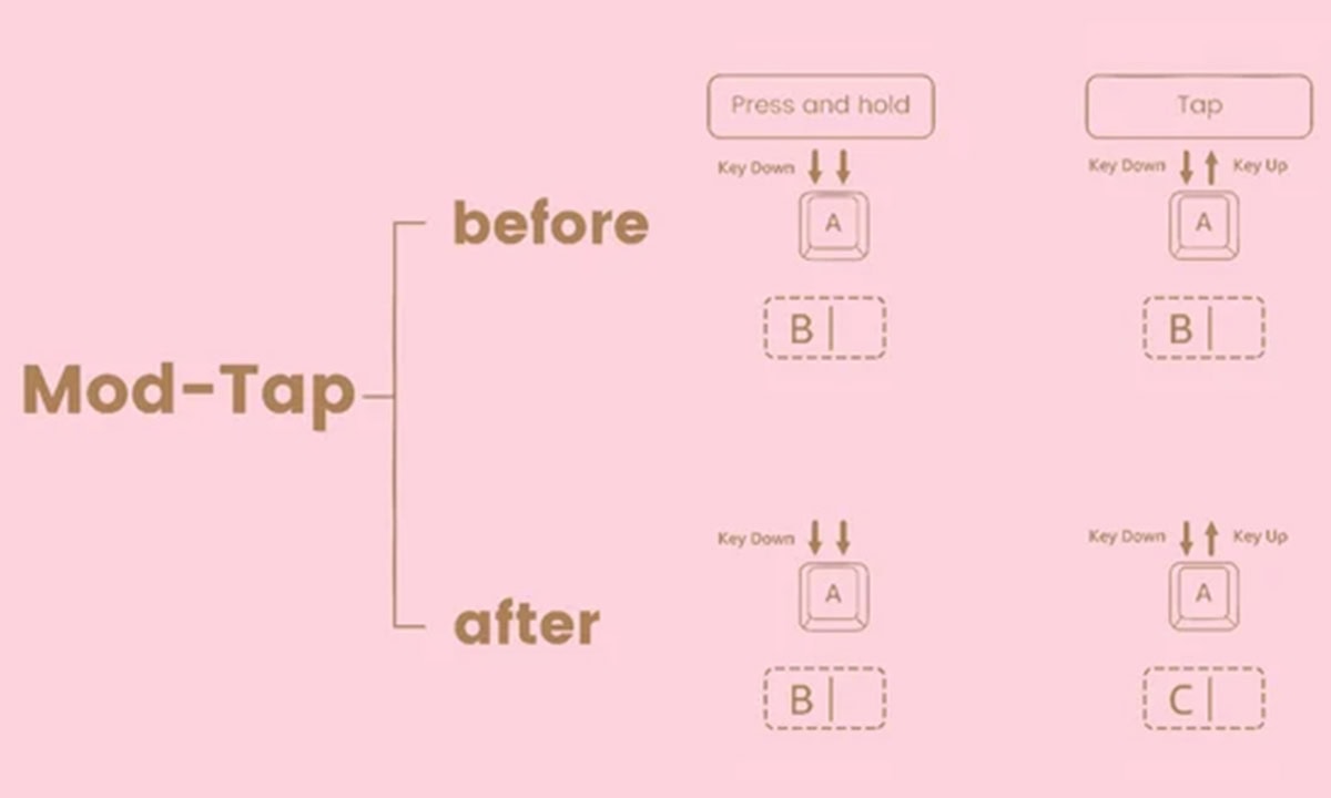 Mod-Tap