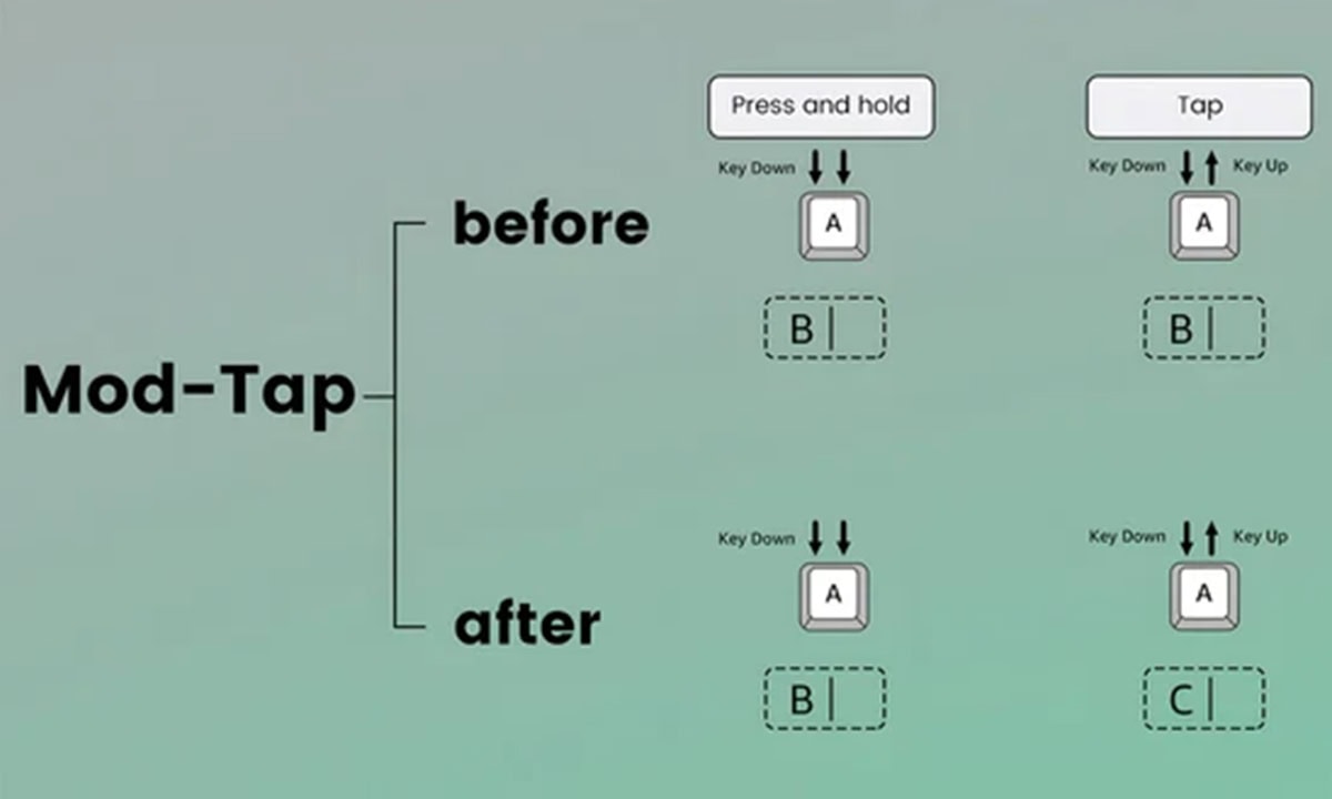 Mod-Tap