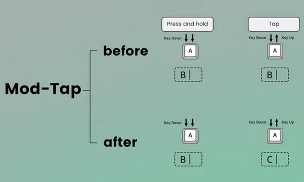 Mod-Tap