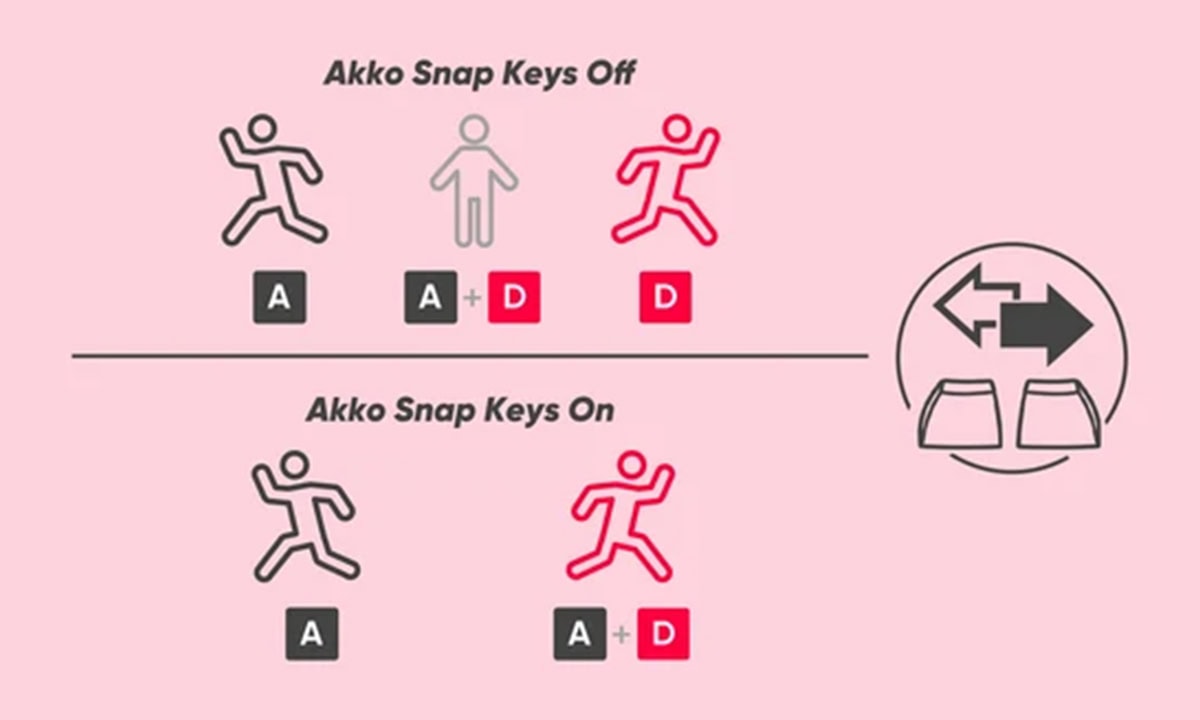 Snap Key