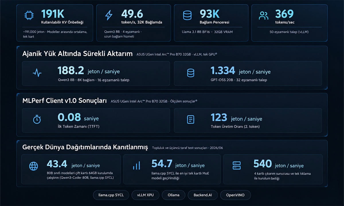 Daha Yüksek Yapay Zekâ Çıkarım Performansıyla Güçlendirin