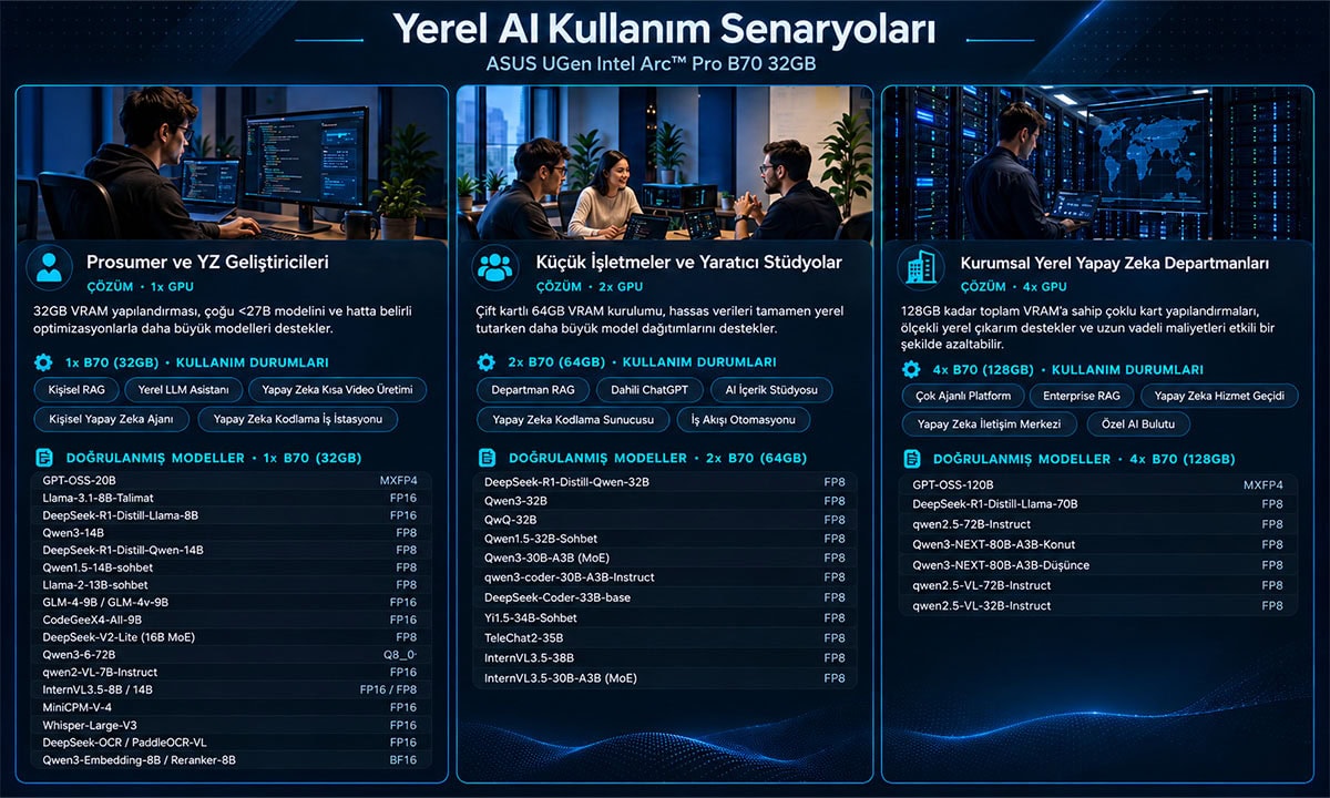 Her Ölçekte Lokal Yapay Zekâ İçin Tasarlandı